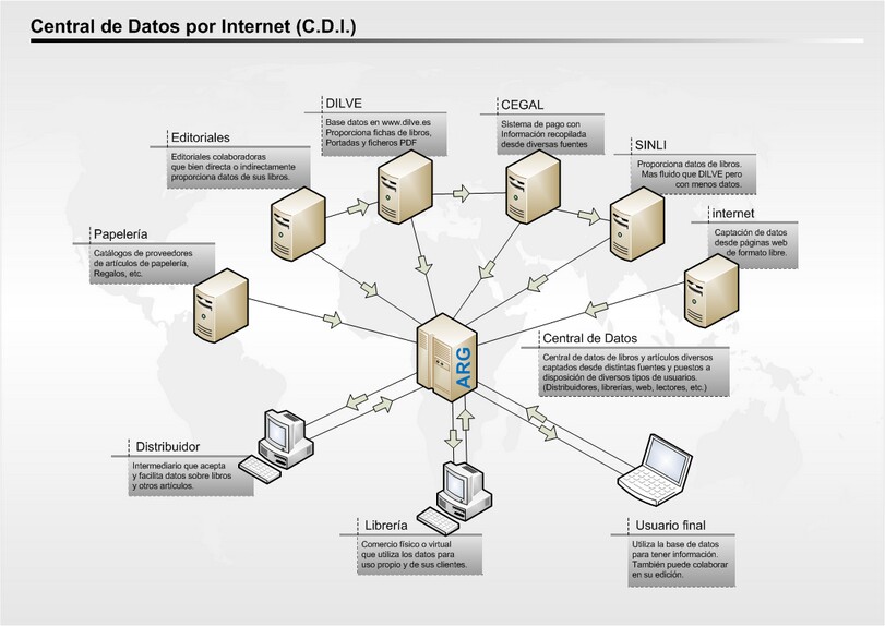 Central de datos